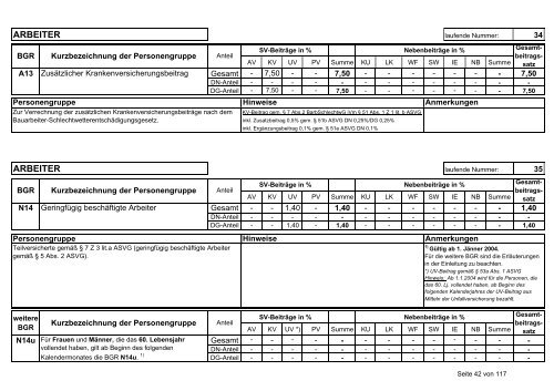 Beitragsgruppenschema zum Download - Stand vom 1.1.2005