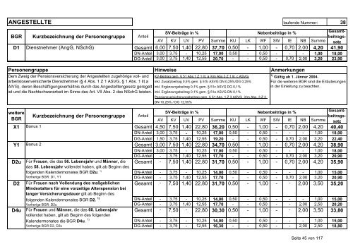 Beitragsgruppenschema zum Download - Stand vom 1.1.2005