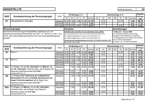 Beitragsgruppenschema zum Download - Stand vom 1.1.2005