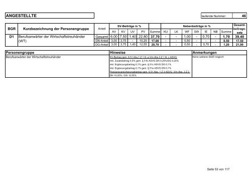 Beitragsgruppenschema zum Download - Stand vom 1.1.2005