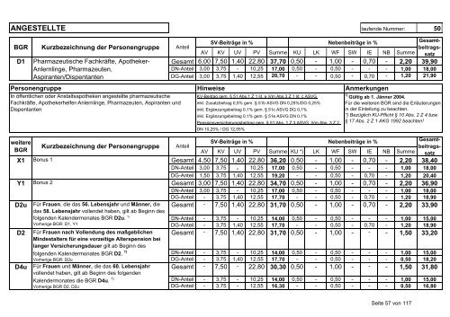 Beitragsgruppenschema zum Download - Stand vom 1.1.2005