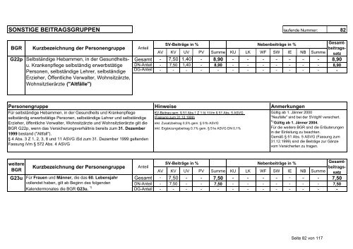 Beitragsgruppenschema zum Download - Stand vom 1.1.2005