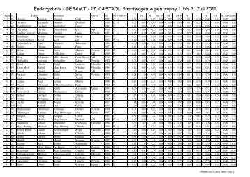 Gesamtwertung