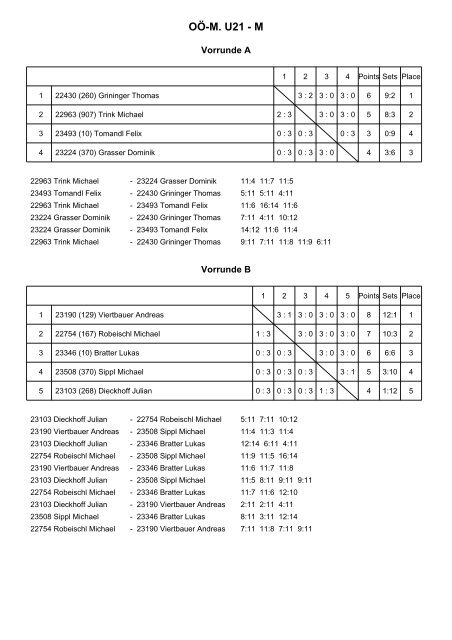 OÖ-M. – U21 - Oberösterreichischer Tischtennisverband