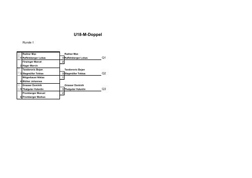 U18-Meisterschaften - Oberösterreichischer Tischtennisverband