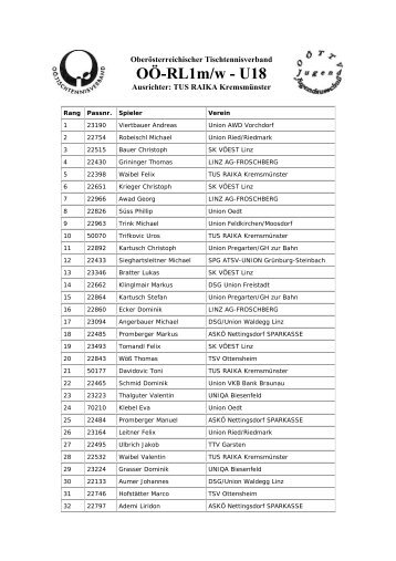 RL1_U18 - Oberösterreichischer Tischtennisverband