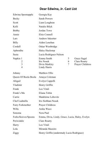 Dear Edwina, Jr. Cast List