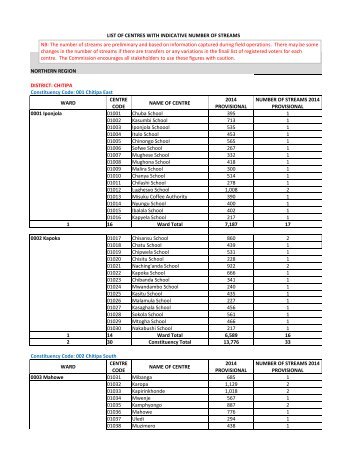 POLLING CENTERS AND STREAMS