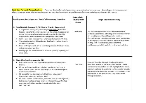 General Study Guide - Ontario Police College