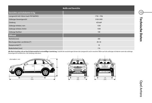 Opel Antara - Opel-Infos.de
