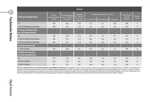 Opel Antara - Opel-Infos.de