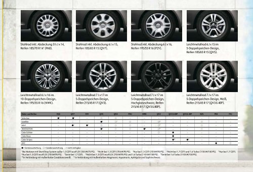 Opel Corsa - Opel-Infos.de