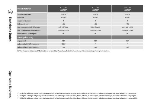 Download - Opel-Infos.de