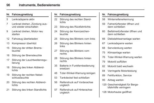 Betriebsanleitung - Opel