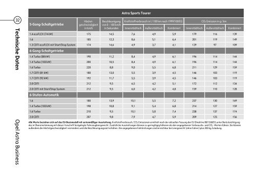 Download - Opel-Infos.de