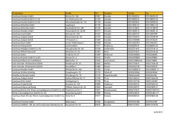 16.05.2013 Firmenname StraÃe PLZ Standort Telefon Fax ... - Opel
