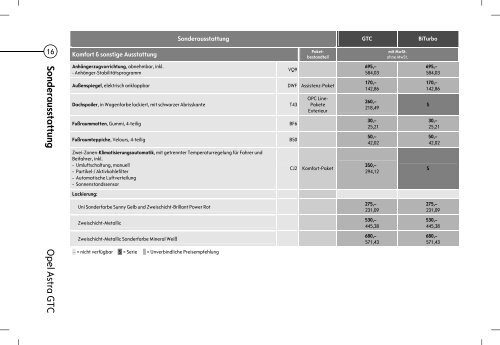 Opel Astra GTC Preisliste