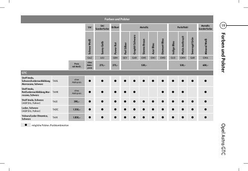 Opel Astra GTC Preisliste