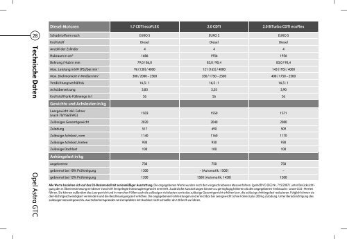 Opel Astra GTC Preisliste