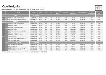 Hinnasto - Opel