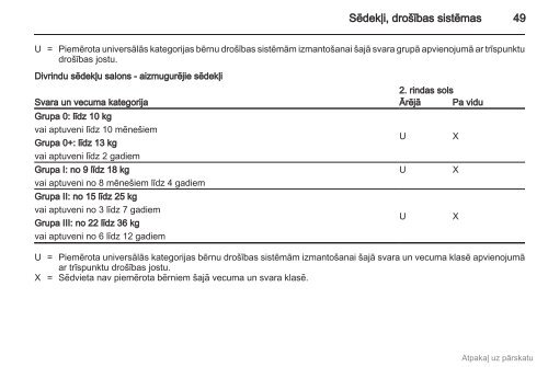 RokasgrÄmatas (MY11.5_2011) - Opel