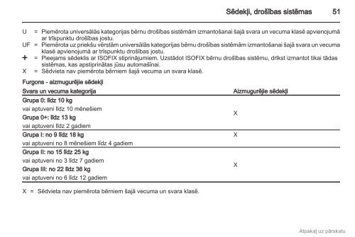 RokasgrÄmatas (MY11.5_2011) - Opel