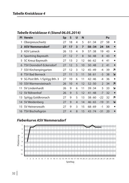 LaOLA - Das Vereinsmagazin des ASV Nemmersdorf - Ausgabe 12 vom 11.5.2014