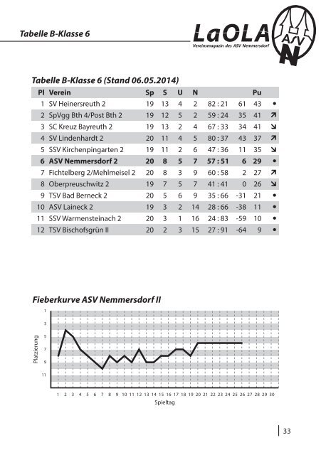 LaOLA - Das Vereinsmagazin des ASV Nemmersdorf - Ausgabe 12 vom 11.5.2014