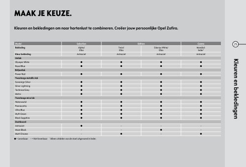 Brochure Opel Zafira - Opel Nederland