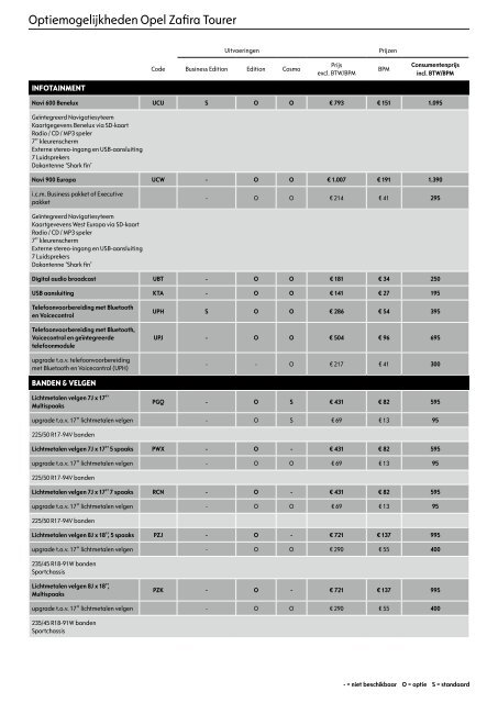 ConsumentenPrijslijst - Opel Nederland