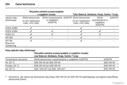 Opel Insignia 2012.5 â Instrukcja obsÅugi â Opel Polska