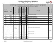 UHP4 Gen BT - Lista de Compatibilidade de ... - Opel Portugal