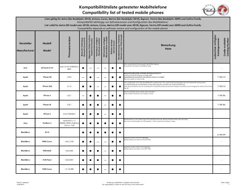 UHP4 Gen BT - Lista de Compatibilidade de ... - Opel Portugal