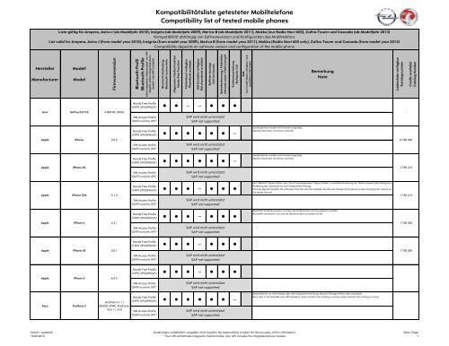 UHP Gen BT - Lista de Compatibilidade de ... - Opel Portugal