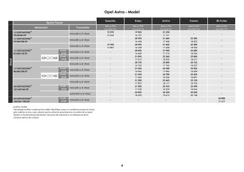 Noul Astra lista de preţuri - Opel