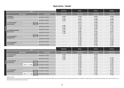 Noul Astra lista de preţuri - Opel