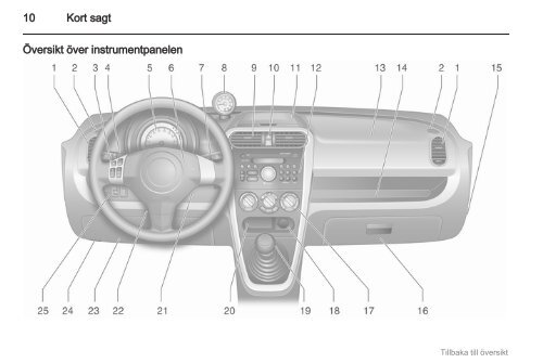 Se Ã¤garhandbok - Opel