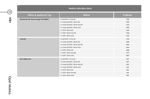 Priser och tekniska data - Opel