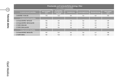 Priser och tekniska data - Opel