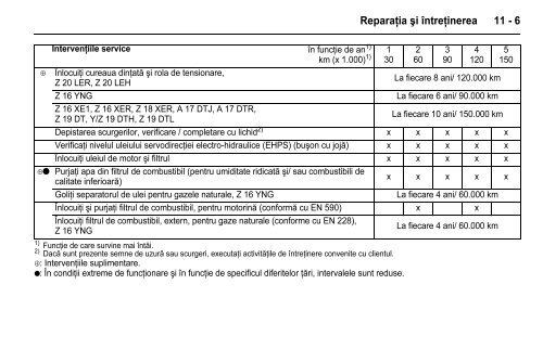 Manual Zafira - Opel