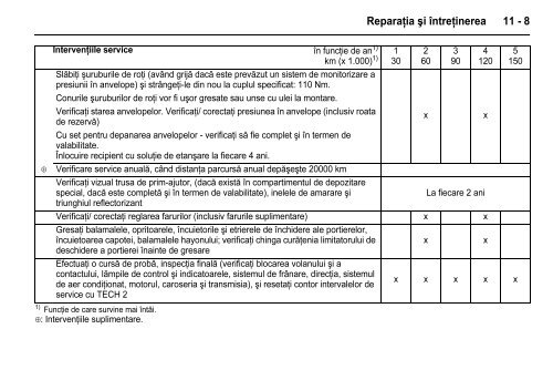 Manual Zafira - Opel