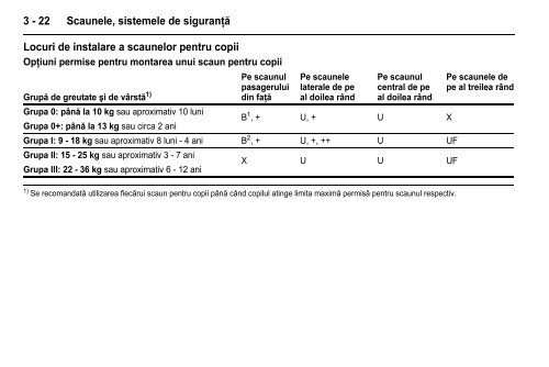 Manual Zafira - Opel