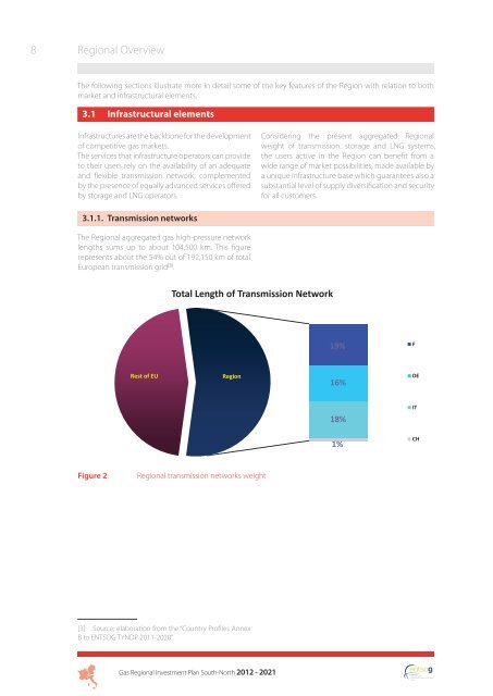 Gas Regional Investment Plan South-North Corridor - Snam Rete Gas