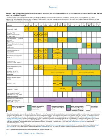 Immunization Fee Schedule â Children/Adolescents - Louisiana ...