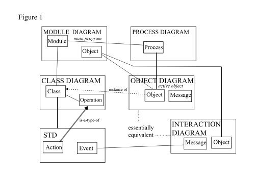 Wiring Diagram 11 Object Diagram Vs Class Diagram Images