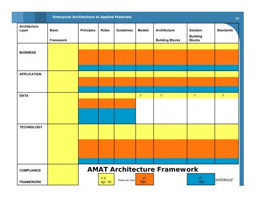 Enterprise Architecture at Applied Materials - The Open Group