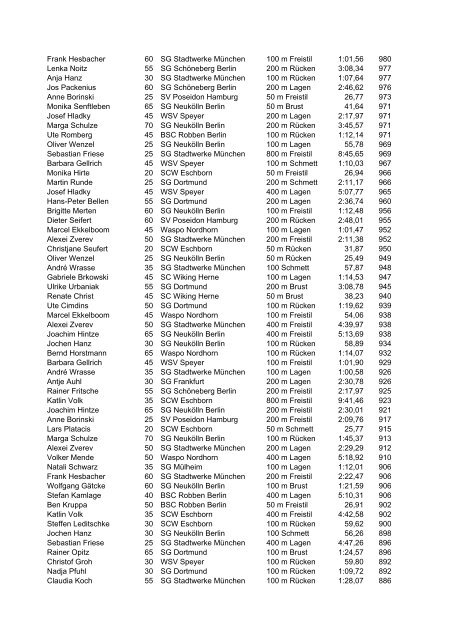 Ben Kruppa 50 BSC Robben Berlin 200 m Freistil 2 ... - DFSS Masters