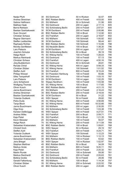 Ben Kruppa 50 BSC Robben Berlin 200 m Freistil 2 ... - DFSS Masters