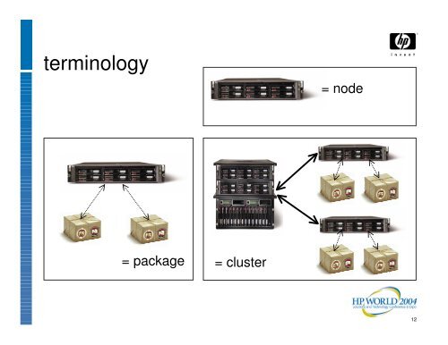 Highly Available Linux on Itanium: A Case Study of How ... - OpenMPE