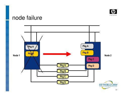 Highly Available Linux on Itanium: A Case Study of How ... - OpenMPE